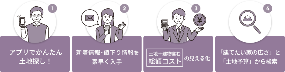 ①アプリでかんたん 土地探し！ ②新着情報･値下り情報を素早く入手 ③土地＋建物含む 総額コストの見える化 ④「建てたい家の広さ」と「土地予算」から検索